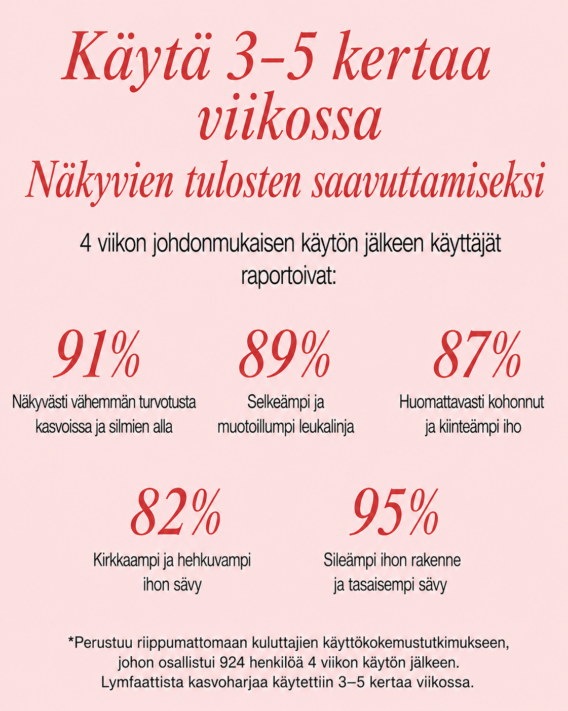 Lymfaattinen Kasvoharja